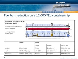 Major emissions reductions



Fuel burn reduction on a 12.000 TEU containership
Reducing fuel burn on a 12.000 TEU
contain...
