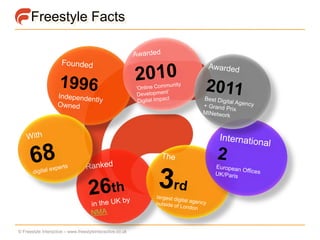 Freestyle Facts




© Freestyle Interactive – www.freestyleinteractive.co.uk
 