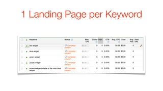 1 Landing Page per Keyword
 