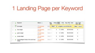 1 Landing Page per Keyword
 