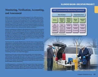 Decatur Carbon Injection Atlas v-2015 Department of Energy (DOE) Carbon Storage Atlas Julio et ...
