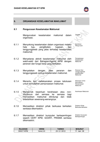 DASAR KESELAMATAN ICT KPM 
6. ORGANISASI KESELAMATAN MAKLUMAT 
6.1 Pengurusan Keselamatan Maklumat 
Menguruskan keselamatan maklumat dalam 
organisasi. 
Objektif 
6.1.1 Menyokong keselamatan dalam organisasi melalui 
hala tuju, penglibatan, tugasan, dan 
tanggungjawab yang jelas terhadap keselamatan 
maklumat. 
Komitmen 
Pengurusan 
6.1.2 Menyelaras aktiviti keselamatan maklumat oleh 
wakil-wakil dari Bahagian/Agensi KPM dengan 
peranan dan fungsi kerja yang berkaitan. 
Penyelarasan 
Keselamatan 
Maklumat 
6.1.3 Menyatakan dengan jelas peranan dan 
tanggungjawab semua keselamatan maklumat. 
Peranan Dan 
Tanggungjawab 
Keselamatan 
Maklumat 
6.1.4 Menentu dan melaksanakan proses kelulusan 
untuk kemudahan pemprosesan maklumat. 
Kelulusan Untuk 
Kemudahan 
Pemprosesan 
Maklumat 
6.1.5 Menyemak keperluan kerahsiaan atau non-disclosure 
dari semasa ke semasa bagi 
memastikan maklumat dilindungi dan tidak 
didedahkan sewenang-wenangnya. 
Kerahsiaan Maklumat 
6.1.6 Memastikan direktori pihak berkuasa berkaitan 
sentiasa dikemaskini. 
Direktori Pihak 
Berkuasa Berkaitan 
6.1.7 Memastikan direktori kumpulan berkepentingan 
seperti CERT KPM, GCERT, PRISMA sentiasa 
dikemaskini. 
Direktori Kumpulan 
Berkepentingan 
RUJUKAN VERSI TARIKH M/SURAT 
DKICT KPM Versi 2.0 23 / 2 / 2012 1 1 dari 38 
 