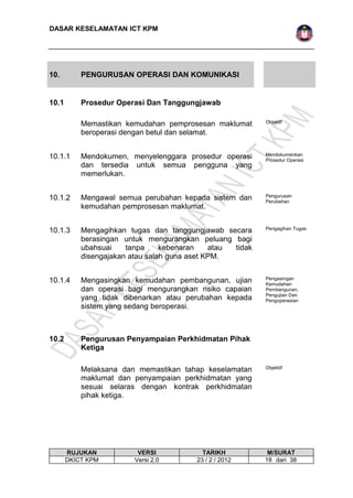 DASAR KESELAMATAN ICT KPM 
10. PENGURUSAN OPERASI DAN KOMUNIKASI 
10.1 Prosedur Operasi Dan Tanggungjawab 
Memastikan kemudahan pemprosesan maklumat 
beroperasi dengan betul dan selamat. 
Objektif 
10.1.1 Mendokumen, menyelenggara prosedur operasi 
dan tersedia untuk semua pengguna yang 
memerlukan. 
Mendokumenkan 
Prosedur Operasi 
10.1.2 Mengawal semua perubahan kepada sistem dan 
kemudahan pemprosesan maklumat. 
Pengurusan 
Perubahan 
10.1.3 Mengagihkan tugas dan tanggungjawab secara 
berasingan untuk mengurangkan peluang bagi 
ubahsuai tanpa kebenaran atau tidak 
disengajakan atau salah guna aset KPM. 
Pengagihan Tugas 
10.1.4 Mengasingkan kemudahan pembangunan, ujian 
dan operasi bagi mengurangkan risiko capaian 
yang tidak dibenarkan atau perubahan kepada 
sistem yang sedang beroperasi. 
Pengasingan 
Kemudahan 
Pembangunan, 
Pengujian Dan 
Pengoperasian 
10.2 Pengurusan Penyampaian Perkhidmatan Pihak 
Ketiga 
Melaksana dan memastikan tahap keselamatan 
maklumat dan penyampaian perkhidmatan yang 
sesuai selaras dengan kontrak perkhidmatan 
pihak ketiga. 
Objektif 
RUJUKAN VERSI TARIKH M/SURAT 
DKICT KPM Versi 2.0 23 / 2 / 2012 1 8 dari 38 
 