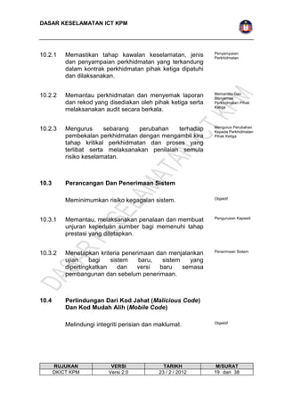 DASAR KESELAMATAN ICT KPM 
10.2.1 Memastikan tahap kawalan keselamatan, jenis 
dan penyampaian perkhidmatan yang terkandung 
dalam kontrak perkhidmatan pihak ketiga dipatuhi 
dan dilaksanakan. 
Penyampaian 
Perkhidmatan 
10.2.2 Memantau perkhidmatan dan menyemak laporan 
dan rekod yang disediakan oleh pihak ketiga serta 
melaksanakan audit secara berkala. 
Memantau Dan 
Menyemak 
Perkhidmatan Pihak 
Ketiga 
10.2.3 Mengurus sebarang perubahan terhadap 
pembekalan perkhidmatan dengan mengambil kira 
tahap kritikal perkhidmatan dan proses yang 
terlibat serta melaksanakan penilaian semula 
risiko keselamatan. 
Mengurus Perubahan 
Kepada Perkhidmatan 
Pihak Ketiga 
10.3 Perancangan Dan Penerimaan Sistem 
Meminimumkan risiko kegagalan sistem. Objektif 
10.3.1 Memantau, melaksanakan penalaan dan membuat 
unjuran keperluan sumber bagi memenuhi tahap 
prestasi yang ditetapkan. 
Pengurusan Kapasiti 
10.3.2 Menetapkan kriteria penerimaan dan menjalankan 
ujian bagi sistem baru, sistem yang 
dipertingkatkan dan versi baru semasa 
pembangunan dan sebelum penerimaan. 
Penerimaan Sistem 
10.4 Perlindungan Dari Kod Jahat (Malicious Code) 
Dan Kod Mudah Alih (Mobile Code) 
Melindungi integriti perisian dan maklumat. Objektif 
RUJUKAN VERSI TARIKH M/SURAT 
DKICT KPM Versi 2.0 23 / 2 / 2012 1 9 dari 38 
 