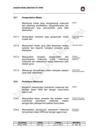 DASAR KESELAMATAN ICT KPM 
10.7 Pengendalian Media 
Melindungi media yang mengandungi maklumat 
dari sebarang pendedahan, pengubahsuaian dan 
penghapusan atau pemusnahan yang tidak 
dibenarkan. 
Objektif 
10.7.1 Mewujudkan prosedur bagi pengurusan media 
mudah alih. 
Pengurusan Media 
Mudah Alih 
10.7.2 Melupuskan media yang tidak diperlukan secara 
selamat dan terjamin mengikut prosedur yang 
ditetapkan. 
Pelupusan Media 
10.7.3 Mewujudkan prosedur pengendalian dan 
penyimpanan maklumat untuk melindungi 
maklumat dari didedahkan tanpa kebenaran atau 
disalah guna. 
Prosedur 
Pengendalian 
Maklumat 
10.7.4 Melindungi dokumentasi sistem daripada capaian 
yang tidak dibenarkan. 
Keselamatan 
Dokumentasi Sistem 
10.8 Pertukaran Maklumat 
Menjamin keselamatan pertukaran maklumat dan 
perisian dalam KPM dan dengan mana-mana 
agensi luar. 
Objektif 
10.8.1 Mewujudkan dasar, prosedur dan kawalan untuk 
melindungi pertukaran maklumat melalui 
penggunaan pelbagai kemudahan komunikasi. 
Prosedur Dan Dasar 
Pertukaran Maklumat 
10.8.2 Menyediakan persetujuan pertukaran maklumat 
dan perisian dalam KPM dan dengan agensi luar. 
Persetujuan 
Pertukaran 
RUJUKAN VERSI TARIKH M/SURAT 
DKICT KPM Versi 2.0 23 / 2 / 2012 2 1 dari 38 
 