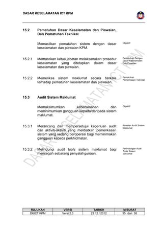 DASAR KESELAMATAN ICT KPM 
15.2 Pematuhan Dasar Keselamatan dan Piawaian, 
Dan Pematuhan Teknikal 
Memastikan pematuhan sistem dengan dasar 
keselamatan dan piawaian KPM. 
Objektif 
15.2.1 Memastikan ketua jabatan melaksanakan prosedur 
keselamatan yang ditetapkan dalam dasar 
keselamatan dan piawaian. 
Pematuhan Dengan 
Dasar Keselamatan 
Dan Piawaian 
15.2.2 Memeriksa sistem maklumat secara berkala 
terhadap pematuhan keselamatan dan piawaian. 
Pematuhan 
Pemeriksaan Teknikal 
15.3 Audit Sistem Maklumat 
Memaksimumkan keberkesanan dan 
meminimumkan gangguan kepada/daripada sistem 
maklumat. 
Objektif 
15.3.1 Merancang dan mempersetujui keperluan audit 
dan aktiviti-aktiviti yang melibatkan pemeriksaan 
sistem yang sedang beroperasi bagi meminimakan 
gangguan kepada perkhidmatan. 
Kawalan Audit Sistem 
Maklumat 
15.3.2 Melindungi audit tools sistem maklumat bagi 
mencegah sebarang penyalahgunaan. 
Perlindungan Audit 
Tools Sistem 
Maklumat 
RUJUKAN VERSI TARIKH M/SURAT 
DKICT KPM Versi 2.0 23 / 2 / 2012 3 5 dari 38 
 