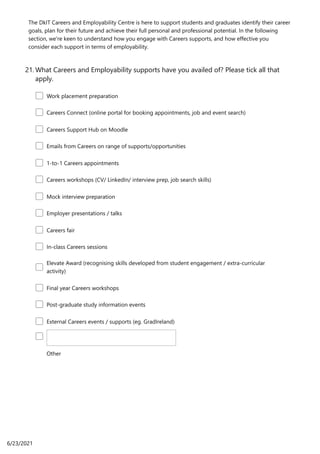 The DkIT Careers and Employability Centre is here to support students and graduates identify their career
goals, plan for their future and achieve their full personal and professional potential. In the following
section, we're keen to understand how you engage with Careers supports, and how effective you
consider each support in terms of employability.
What Careers and Employability supports have you availed of? Please tick all that
apply.
21.
Work placement preparation
Careers Connect (online portal for booking appointments, job and event search)
Careers Support Hub on Moodle
Emails from Careers on range of supports/opportunities
1-to-1 Careers appointments
Careers workshops (CV/ LinkedIn/ interview prep, job search skills)
Mock interview preparation
Employer presentations / talks
Careers fair
In-class Careers sessions
Elevate Award (recognising skills developed from student engagement / extra-curricular
activity)
Final year Careers workshops
Post-graduate study information events
External Careers events / supports (eg. GradIreland)
Other
6/23/2021
 