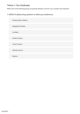 Theme 1: Our Graduates
Within each of the following groups of graduate attributes, rank the 3 you consider most important.
Professionally Confident
Adaptable & Flexible
Confident
Problem-Solvers
Critical Thinkers
Lifelong Learners
Resilient
GROUP A (please drag up/down to select your preference)
7.
6/23/2021
 