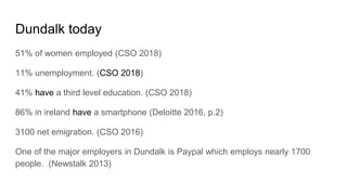 Dundalk today
51% of women employed (CSO 2018)
11% unemployment. (CSO 2018)
41% have a third level education. (CSO 2018)
86% in ireland have a smartphone (Deloitte 2016, p.2)
3100 net emigration. (CSO 2016)
One of the major employers in Dundalk is Paypal which employs nearly 1700
people. (Newstalk 2013)
 