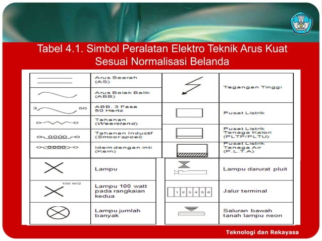 Mata pelajaran Menggambar Teknik Listrik.ppt