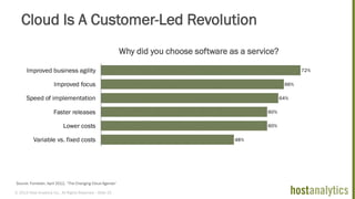 © 2013 Host Analytics Inc., All Rights Reserved -- Slide 15
Cloud Is A Customer-Led Revolution
Why did you choose software as a service?
Source: Forrester, April 2012, “The Changing Cloud Agenda”
 