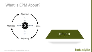 © 2013 Host Analytics Inc., All Rights Reserved -- Slide 19
What is EPM About?
SPEED
Planning
Close
Reporting
Analytics $
 