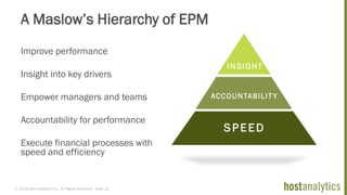 © 2013 Host Analytics Inc., All Rights Reserved -- Slide 22
A Maslow’s Hierarchy of EPM
Improve performance
Insight into key drivers
Empower managers and teams
Accountability for performance
Execute financial processes with
speed and efficiency
ACCOUNTABILITY
SPEED
INSIGHT
 
