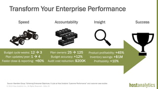 © 2013 Host Analytics Inc., All Rights Reserved -- Slide 24
Transform Your Enterprise Performance
InsightAccountabilitySpeed
Product profitability: +45%
Inventory savings: +$1M
Profitability: +10%
Plan owners: 25  125
Budget accuracy: +12%
Audit cost reduction: $200K
Budget cycle weeks: 12  3
Plan updates/year: 1  4
Faster close & reporting: +60%
Success
Source: Aberdeen Group “Achieving Enterprise Objectives: A Look at Host Analytics’ Customer Performance” and customer case studies
 
