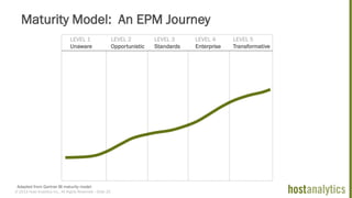 © 2013 Host Analytics Inc., All Rights Reserved -- Slide 25
Maturity Model: An EPM Journey
Adapted from Gartner BI maturity model
LEVEL 1
Unaware
LEVEL 2
Opportunistic
LEVEL 3
Standards
LEVEL 4
Enterprise
LEVEL 5
Transformative
 