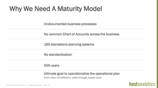 © 2013 Host Analytics Inc., All Rights Reserved -- Slide 27
Why We Need A Maturity Model
Undocumented business processes
No common Chart of Accounts across the business
160 standalone planning systems
No standardization
500 users
From order to fulfillment, sales through supply chain
$€¥£
Ultimate goal to operationalize the operational plan
 