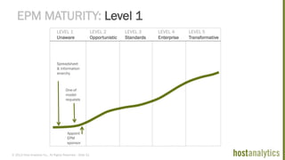© 2013 Host Analytics Inc., All Rights Reserved -- Slide 31
EPM MATURITY: Level 1
Spreadsheet
& information
anarchy
One-of
model
requests
Appoint
EPM
sponsor
LEVEL 1
Unaware
LEVEL 2
Opportunistic
LEVEL 3
Standards
LEVEL 4
Enterprise
LEVEL 5
Transformative
 