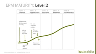 © 2013 Host Analytics Inc., All Rights Reserved -- Slide 32
EPM MATURITY: Level 2
Spreadsheet
& information
anarchy
One-of
model
requests
Appoint
EPM
sponsor
Fix main
business
problem
Roll-out
to limited
users
Document
tactical win
LEVEL 1
Unaware
LEVEL 2
Opportunistic
LEVEL 3
Standards
LEVEL 4
Enterprise
LEVEL 5
Transformative
 
