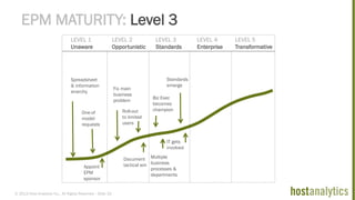 © 2013 Host Analytics Inc., All Rights Reserved -- Slide 33
EPM MATURITY: Level 3
Spreadsheet
& information
anarchy
One-of
model
requests
Appoint
EPM
sponsor
Fix main
business
problem
Roll-out
to limited
users
Document
tactical win
Biz Exec
becomes
champion
Standards
emerge
Multiple
business
processes &
departments
IT gets
involved
LEVEL 1
Unaware
LEVEL 2
Opportunistic
LEVEL 3
Standards
LEVEL 4
Enterprise
LEVEL 5
Transformative
 