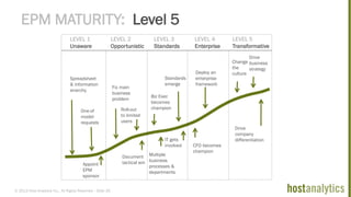 © 2013 Host Analytics Inc., All Rights Reserved -- Slide 35
EPM MATURITY: Level 5
Spreadsheet
& information
anarchy
One-of
model
requests
Appoint
EPM
sponsor
Fix main
business
problem
Roll-out
to limited
users
Document
tactical win
Biz Exec
becomes
champion
Standards
emerge
Multiple
business
processes &
departments
IT gets
involved
Deploy an
enterprise
framework
CFO becomes
champion
Change
the
culture
Drive
business
strategy
Drive
company
differentiation
LEVEL 1
Unaware
LEVEL 2
Opportunistic
LEVEL 3
Standards
LEVEL 4
Enterprise
LEVEL 5
Transformative
 