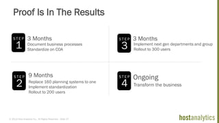 © 2013 Host Analytics Inc., All Rights Reserved -- Slide 37
Proof Is In The Results
S T E P 3 Months
Document business processes
Standardize on COA
1
9 Months
Replace 160 planning systems to one
Implement standardization
Rollout to 200 users
S T E P
2
3 Months
Implement next gen departments and group
Rollout to 300 users
S T E P
3
Ongoing
Transform the business
S T E P
4
 