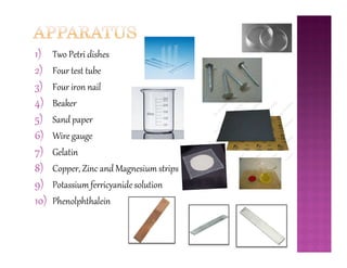 1) Two Petri dishes
2) Four test tube
3) Four iron nail
4) Beaker
5) Sand paper
6) Wire gauge6) Wire gauge
7) Gelatin
8) Copper, Zinc and Magnesium strips
9) Potassium ferricyanide solution
10) Phenolphthalein
 