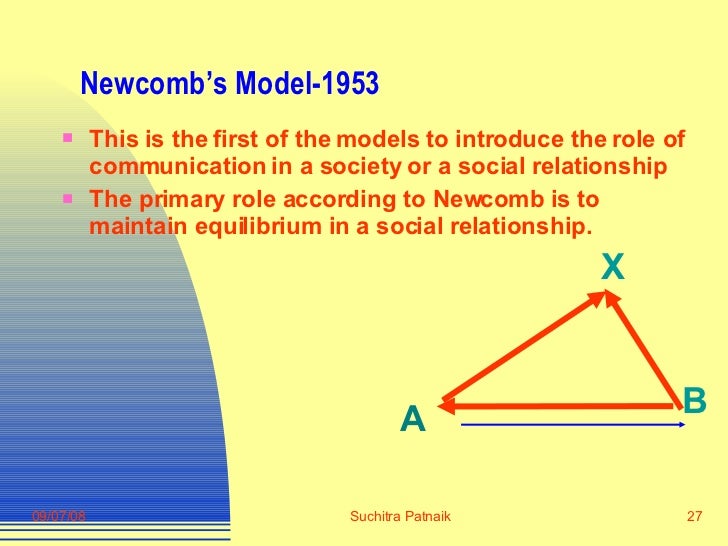 newcomb model communication Newcomb t m 1953 an approach to the study of communication and persuasion: central and peripheral routes to attitude change new york: springer-verlag petty, j. newcomb model communication Newcomb t m 1953 an approach to the study of communication and persuasion: central and peripheral routes to attitude change new york: springer-verlag petty, j.