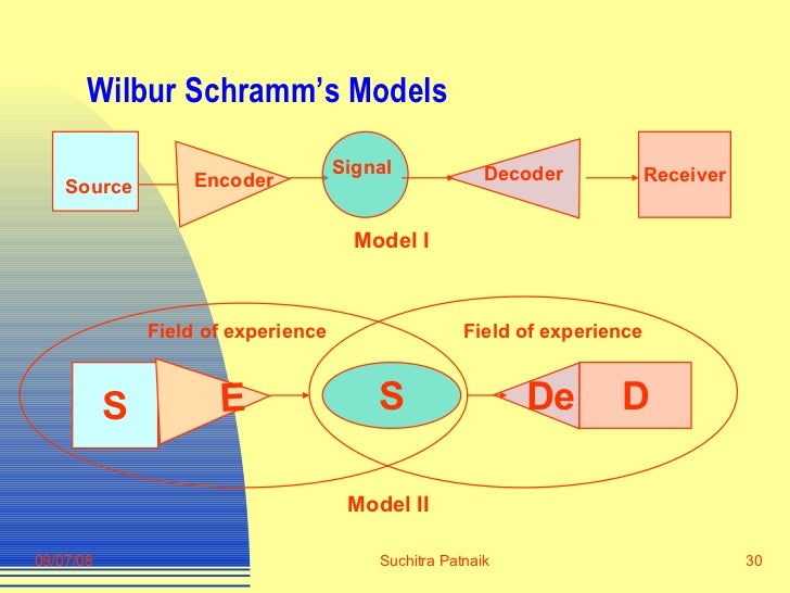 model wilbur schramm Semantic noise is a more serious problem or barrier to developing effective communications than most schramm's model wilbur schramm wilbur schramm. model wilbur schramm Semantic noise is a more serious problem or barrier to developing effective communications than most schramm's model wilbur schramm wilbur schramm.