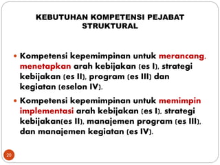 KEBUTUHAN KOMPETENSI PEJABAT
STRUKTURAL
20
 Kompetensi kepemimpinan untuk merancang,
menetapkan arah kebijakan (es I), strategi
kebijakan (es II), program (es III) dan
kegiatan (eselon IV).
 Kompetensi kepemimpinan untuk memimpin
implementasi arah kebijakan (es I), strategi
kebijakan(es II), manajemen program (es III),
dan manajemen kegiatan (es IV).
 