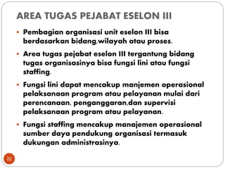 AREA TUGAS PEJABAT ESELON III
22
 Pembagian organisasi unit eselon III bisa
berdasarkan bidang,wilayah atau proses.
 Area tugas pejabat eselon III tergantung bidang
tugas organisasinya bisa fungsi lini atau fungsi
staffing.
 Fungsi lini dapat mencakup manjemen operasional
pelaksanaan program atau pelayanan mulai dari
perencanaan, penganggaran,dan supervisi
pelaksanaan program atau pelayanan.
 Fungsi staffing mencakup manajemen operasional
sumber daya pendukung organisasi termasuk
dukungan administrasinya.
 