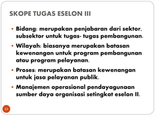 SKOPE TUGAS ESELON III
23
 Bidang: merupakan penjabaran dari sektor,
subsektor untuk tugas- tugas pembangunan.
 Wilayah: biasanya merupakan batasan
kewenangan untuk program pembangunan
atau program pelayanan.
 Proses: merupakan batasan kewenangan
untuk jasa pelayanan publik.
 Manajemen operasional pendayagunaan
sumber daya organisasi setingkat eselon II.
 