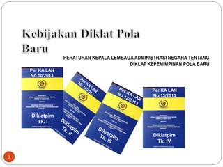 PERATURAN KEPALA LEMBAGA ADMINISTRASI NEGARA TENTANG
DIKLAT KEPEMIMPINAN POLA BARU
Per KA LAN
No.10/2013
Diklatpim
Tk. IV
Diklatpim
Tk. I
Per KA LAN
No.13/2013
3
 