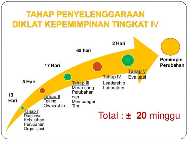 Bahan Ajar Diklatpim Iv Pola Baru Cara Lif Co Id