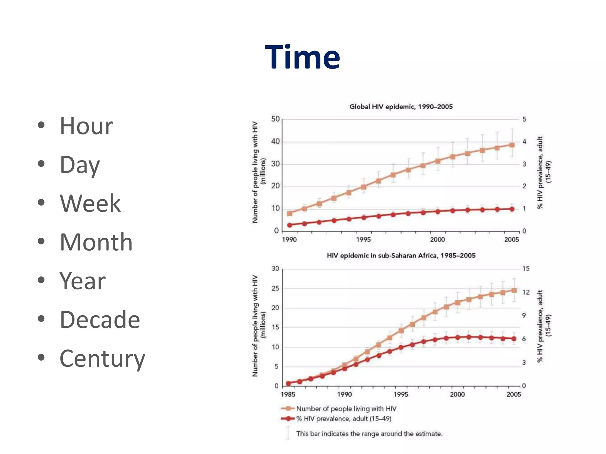 TimeHourDayWeekMonthYearDecadeCentury