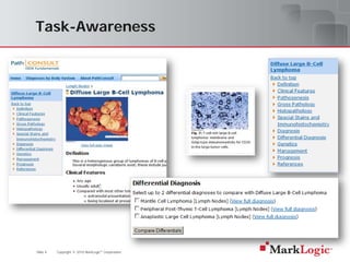 Task-Awareness




Slide 4   Copyright © 2010 MarkLogic® Corporation.
 