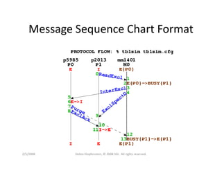 Dklopfenstein Designcon08