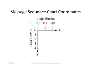 Dklopfenstein Designcon08