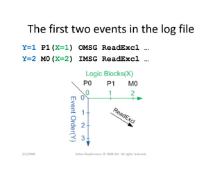 Dklopfenstein Designcon08