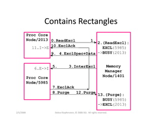 Dklopfenstein Designcon08