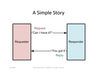 Dklopfenstein Designcon08