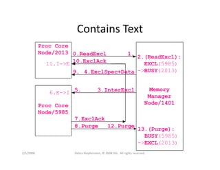 Dklopfenstein Designcon08