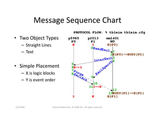 Dklopfenstein Designcon08