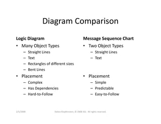 Dklopfenstein Designcon08