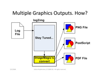 Dklopfenstein Designcon08