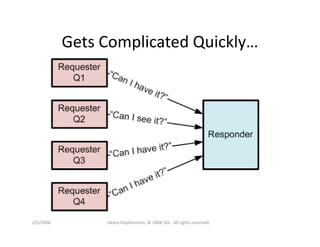 Dklopfenstein Designcon08