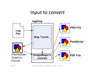 Dklopfenstein Designcon08