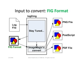 Dklopfenstein Designcon08