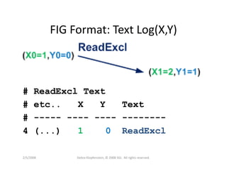 Dklopfenstein Designcon08