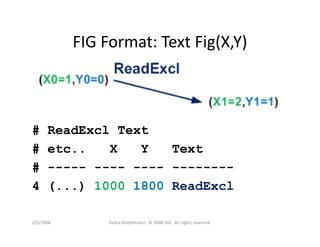 Dklopfenstein Designcon08