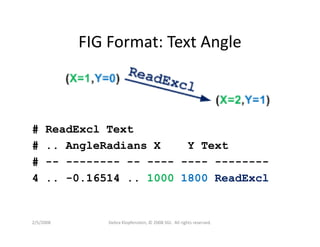 Dklopfenstein Designcon08